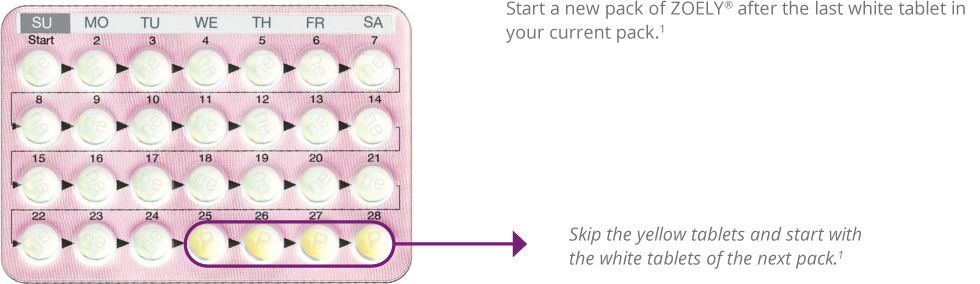 Skip the yello tablets and start with the white tablets of the next pack 1
